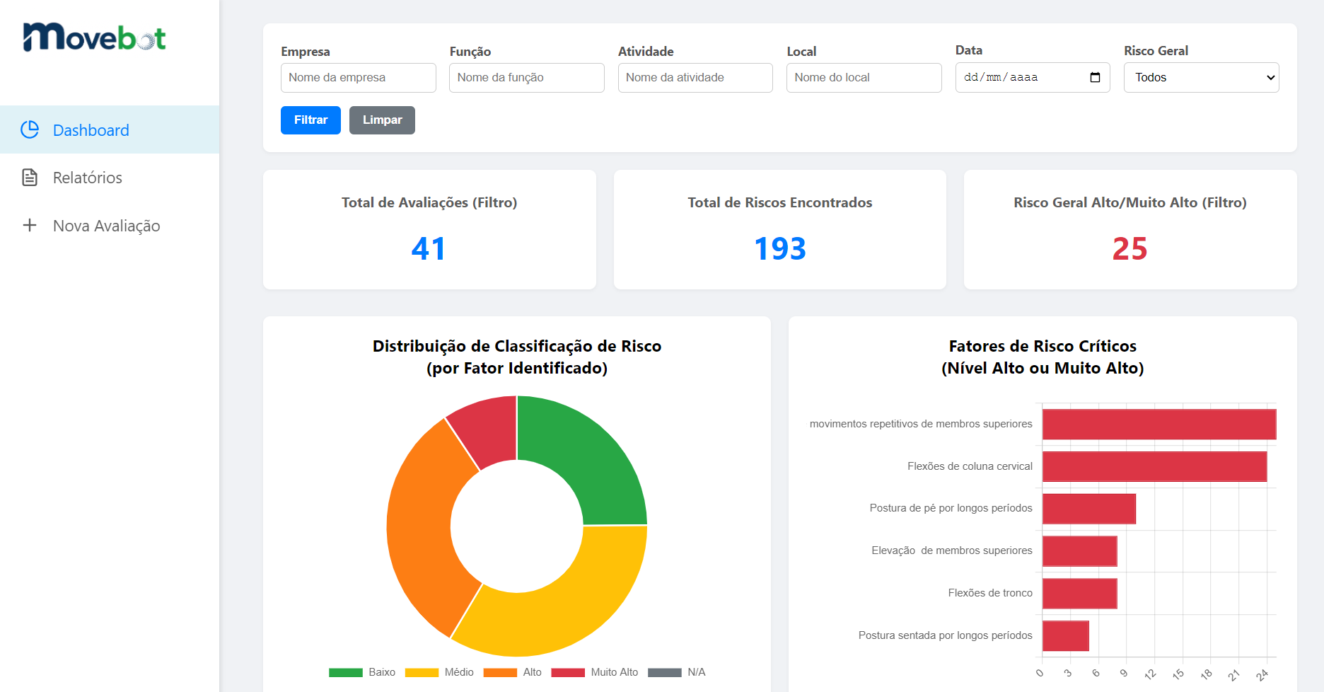 Dashboard do MoveBot